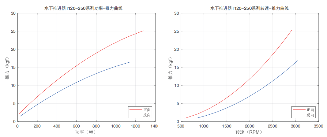 T120动力曲线图.png