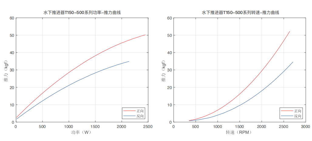 1779263241618279.png T150动力曲线图.png